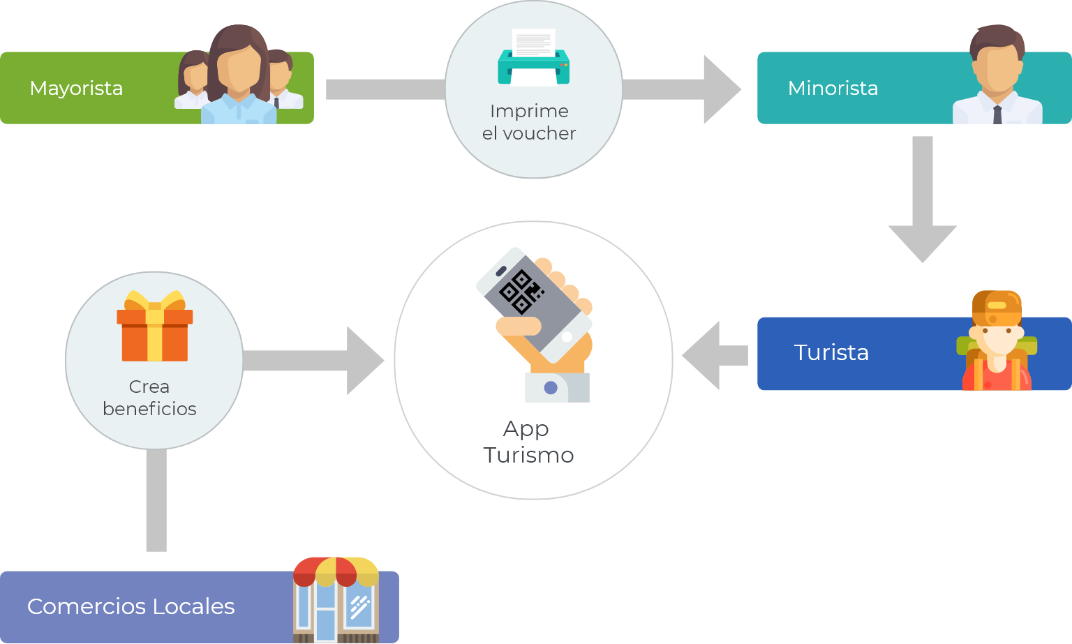 Operadores Turísticos Turismo Ushuaia